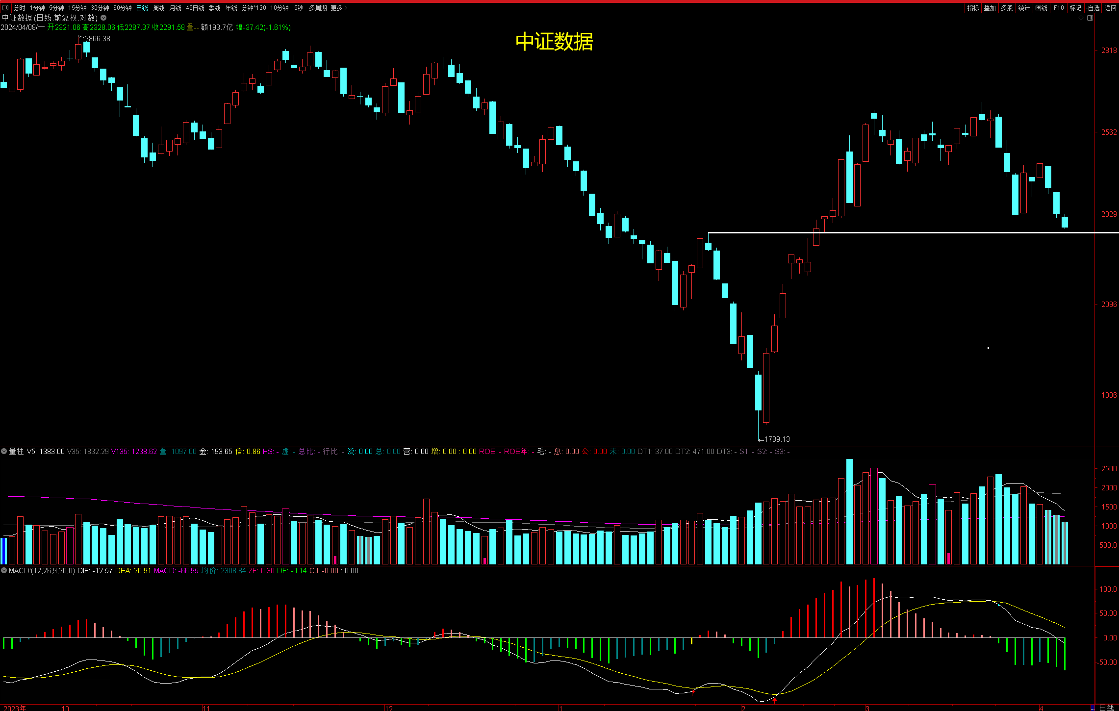 吕克解读婚神星